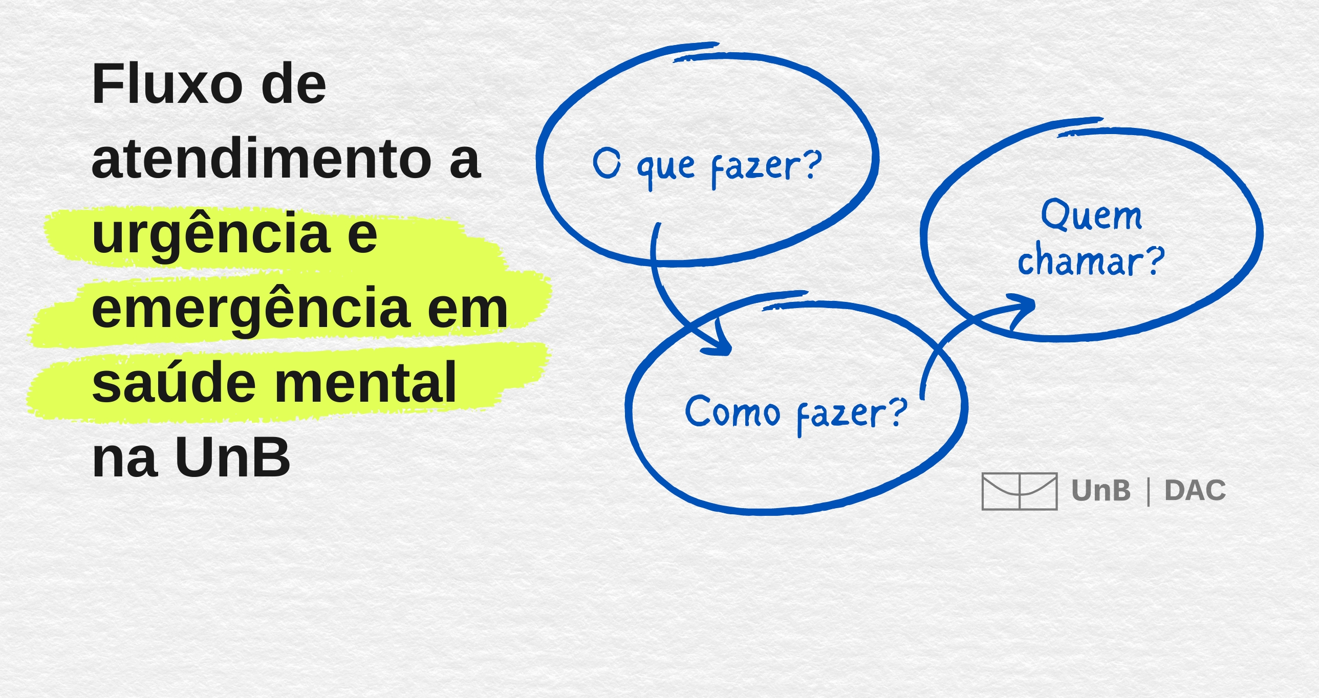 Fluxograma saude mental