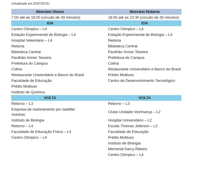 Itinerário intracampus